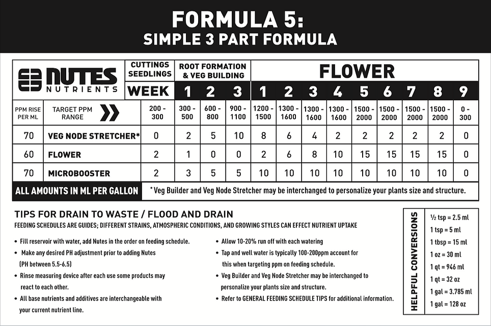 BLANK FEEDING SCHEDULE | nutesnutrients